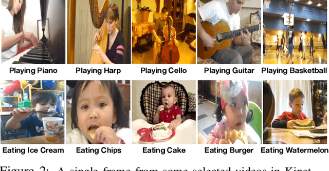 Figure 3 for VideoSSL: Semi-Supervised Learning for Video Classification