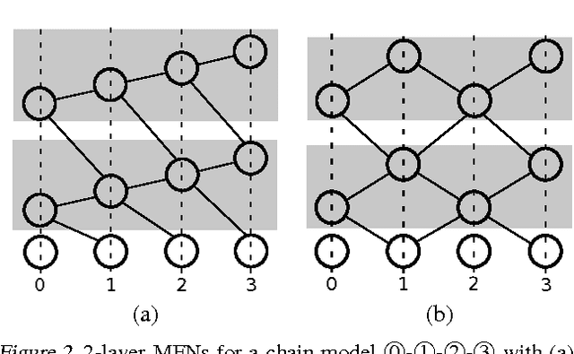 Figure 1 for Mean-Field Networks
