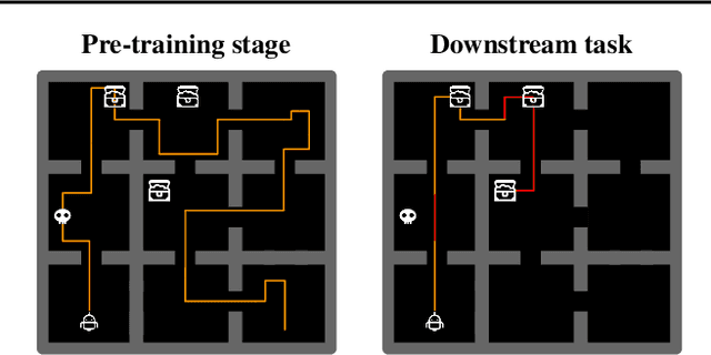 Figure 3 for Coverage as a Principle for Discovering Transferable Behavior in Reinforcement Learning