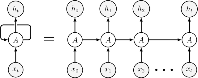 Figure 3 for Generalizing in the Real World with Representation Learning