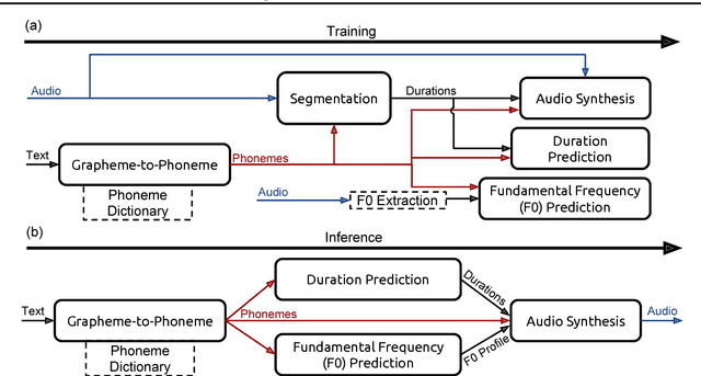 Figure 1 for Deep Voice: Real-time Neural Text-to-Speech