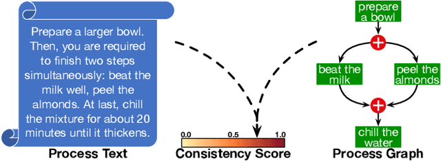 Figure 1 for TraceWalk: Semantic-based Process Graph Embedding for Consistency Checking