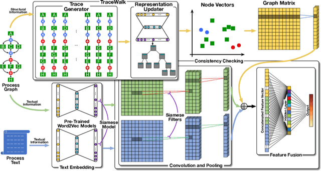 Figure 3 for TraceWalk: Semantic-based Process Graph Embedding for Consistency Checking