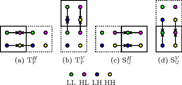 Figure 3 for Parallel Wavelet Schemes for Images