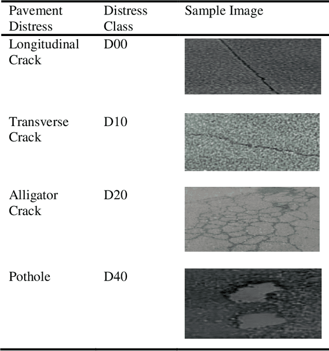 Figure 4 for Deep Learning Frameworks for Pavement Distress Classification: A Comparative Analysis