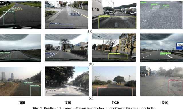 Figure 2 for Deep Learning Frameworks for Pavement Distress Classification: A Comparative Analysis