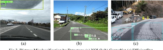 Figure 3 for Deep Learning Frameworks for Pavement Distress Classification: A Comparative Analysis