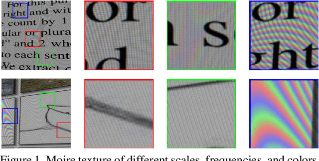 Figure 1 for Image Demoireing with Learnable Bandpass Filters