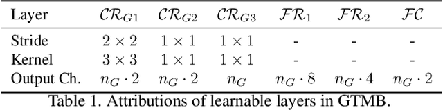 Figure 2 for Image Demoireing with Learnable Bandpass Filters