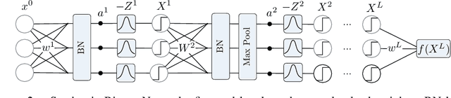 Figure 3 for Reintroducing Straight-Through Estimators as Principled Methods for Stochastic Binary Networks