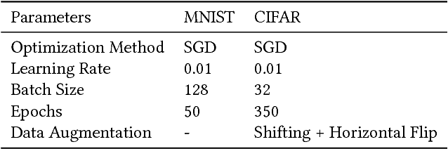 Figure 4 for MagNet: a Two-Pronged Defense against Adversarial Examples