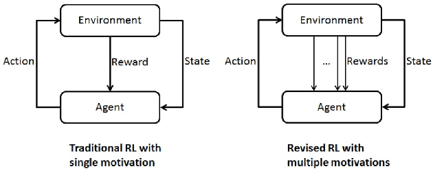 Figure 1 for Beyond Winning and Losing: Modeling Human Motivations and Behaviors Using Inverse Reinforcement Learning