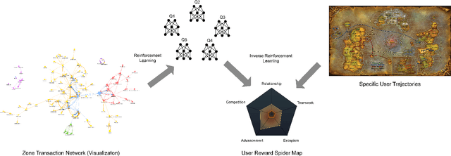 Figure 3 for Beyond Winning and Losing: Modeling Human Motivations and Behaviors Using Inverse Reinforcement Learning