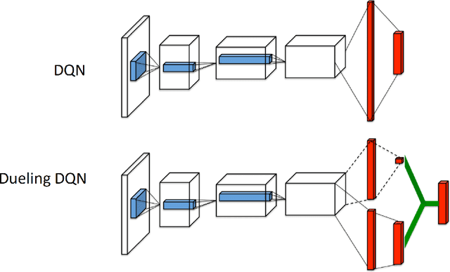 Figure 3 for Reinforcement Learning and Video Games