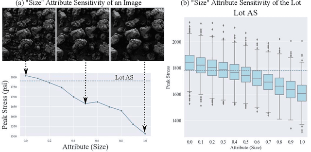 Figure 4 for Explainable Deep Learning for Uncovering Actionable Scientific Insights for Materials Discovery and Design