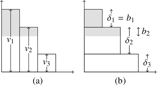 Figure 1 for Auto-Sizing the Transformer Network: Improving Speed, Efficiency, and Performance for Low-Resource Machine Translation