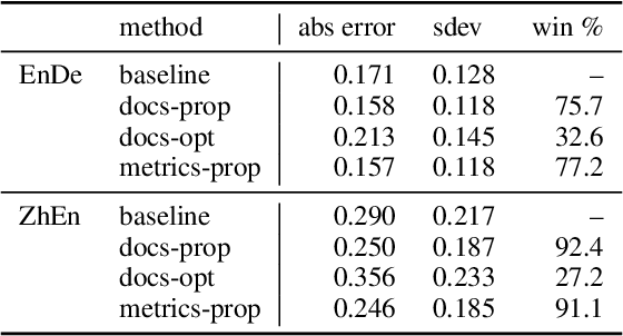 Figure 2 for Toward More Effective Human Evaluation for Machine Translation
