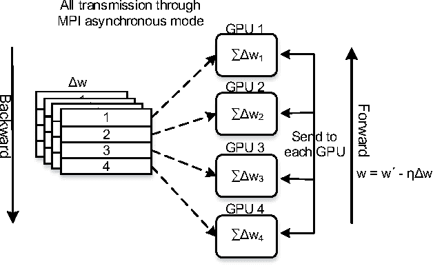 Figure 1 for Deep Image: Scaling up Image Recognition