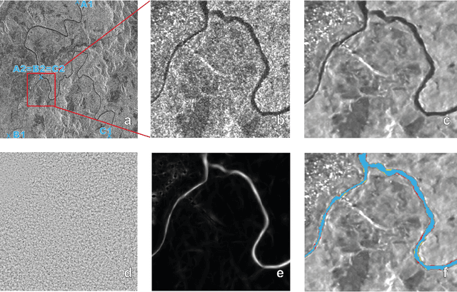 Figure 3 for Despeckling Sentinel-1 GRD images by deep learning and application to narrow river segmentation