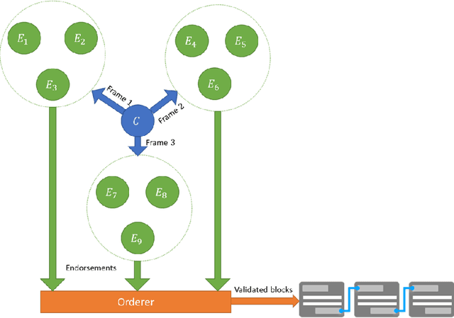 Figure 1 for Trusted Multi-Party Computation and Verifiable Simulations: A Scalable Blockchain Approach