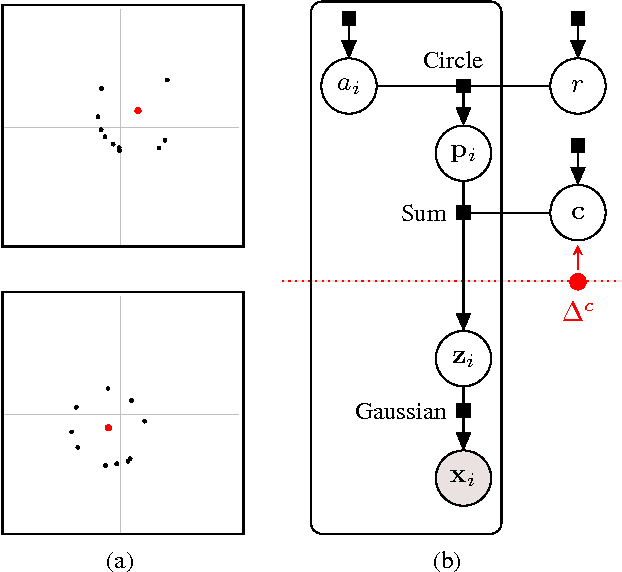 Figure 2 for Consensus Message Passing for Layered Graphical Models