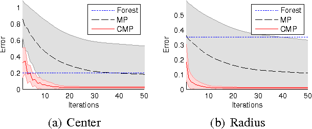 Figure 3 for Consensus Message Passing for Layered Graphical Models