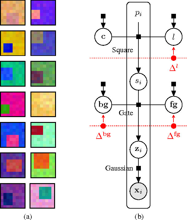 Figure 4 for Consensus Message Passing for Layered Graphical Models