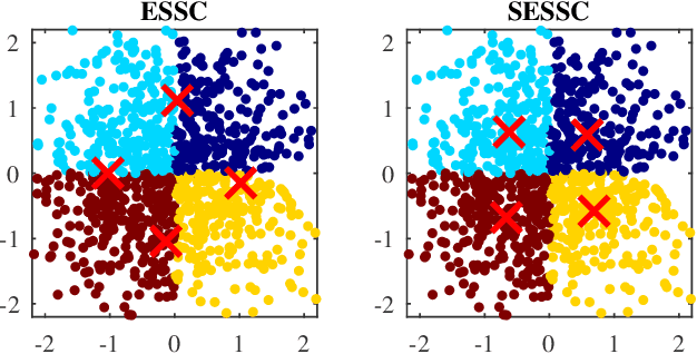 Figure 1 for Supervised Enhanced Soft Subspace Clustering (SESSC) for TSK Fuzzy Classifiers