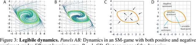 Figure 3 for Smooth markets: A basic mechanism for organizing gradient-based learners