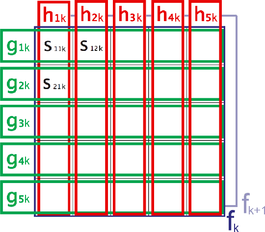 Figure 2 for Disentangling Factors of Variation via Generative Entangling