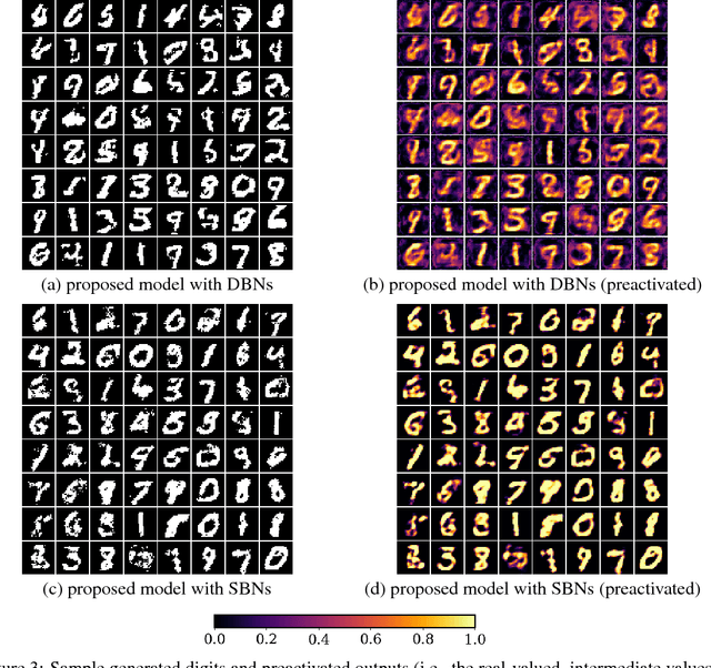 Figure 4 for Training Generative Adversarial Networks with Binary Neurons by End-to-end Backpropagation