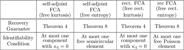 Figure 1 for Free Component Analysis: Theory, Algorithms & Applications