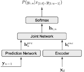 Figure 1 for ILASR: Privacy-Preserving Incremental Learning for Automatic Speech Recognition at Production Scale