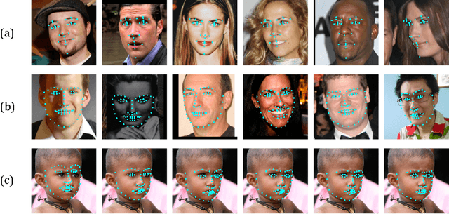 Figure 4 for Deep Regression for Face Alignment