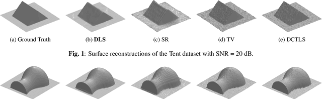 Figure 1 for Robust Surface Reconstruction from Gradients via Adaptive Dictionary Regularization