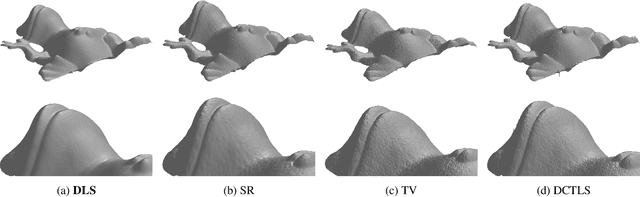 Figure 4 for Robust Surface Reconstruction from Gradients via Adaptive Dictionary Regularization