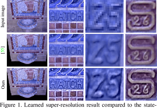 Figure 1 for Learned Multi-View Texture Super-Resolution