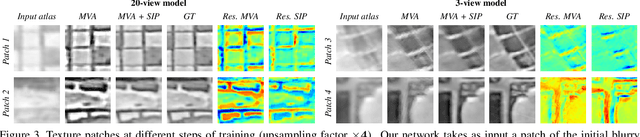 Figure 4 for Learned Multi-View Texture Super-Resolution