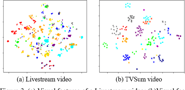 Figure 4 for LiveSeg: Unsupervised Multimodal Temporal Segmentation of Long Livestream Videos