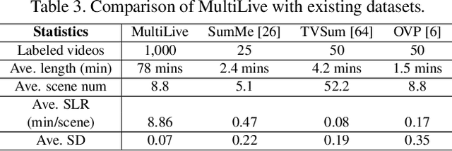 Figure 3 for LiveSeg: Unsupervised Multimodal Temporal Segmentation of Long Livestream Videos