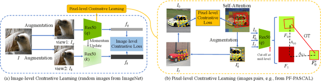 Figure 3 for Learning Contrastive Representation for Semantic Correspondence