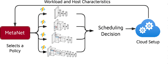 Figure 2 for MetaNet: Automated Dynamic Selection of Scheduling Policies in Cloud Environments