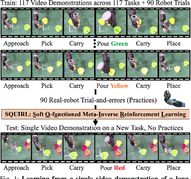 Figure 1 for SQUIRL: Robust and Efficient Learning from Video Demonstration of Long-Horizon Robotic Manipulation Tasks