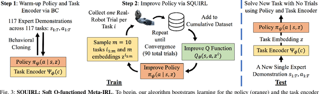 Figure 2 for SQUIRL: Robust and Efficient Learning from Video Demonstration of Long-Horizon Robotic Manipulation Tasks