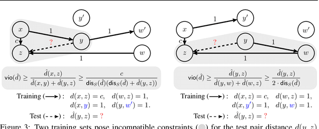 Figure 4 for On the Learning and Learnablity of Quasimetrics