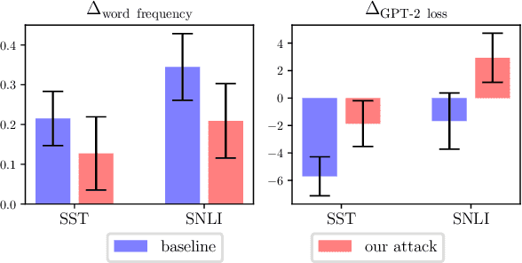Figure 3 for Universal Adversarial Attacks with Natural Triggers for Text Classification