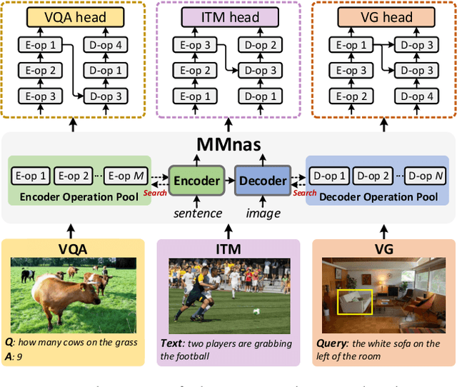 Figure 1 for Deep Multimodal Neural Architecture Search