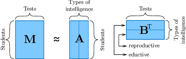 Figure 1 for Introduction to Tensor Decompositions and their Applications in Machine Learning