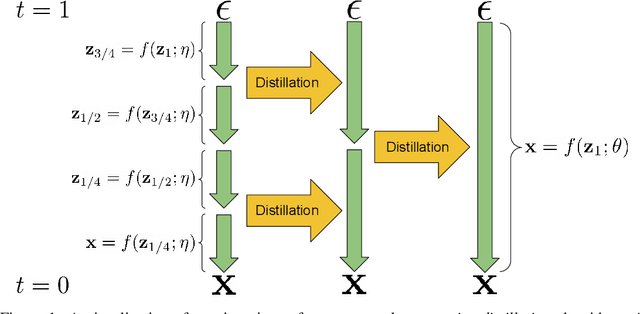 Figure 1 for Progressive Distillation for Fast Sampling of Diffusion Models