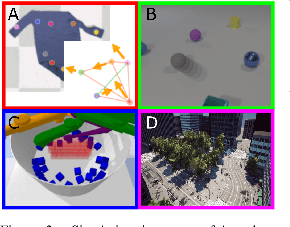 Figure 2 for CausalCity: Complex Simulations with Agency for Causal Discovery and Reasoning